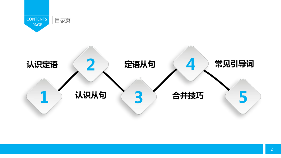 （2021新人教版）高中英语必修第一册初步认识定语从句ppt课件.pptx_第2页