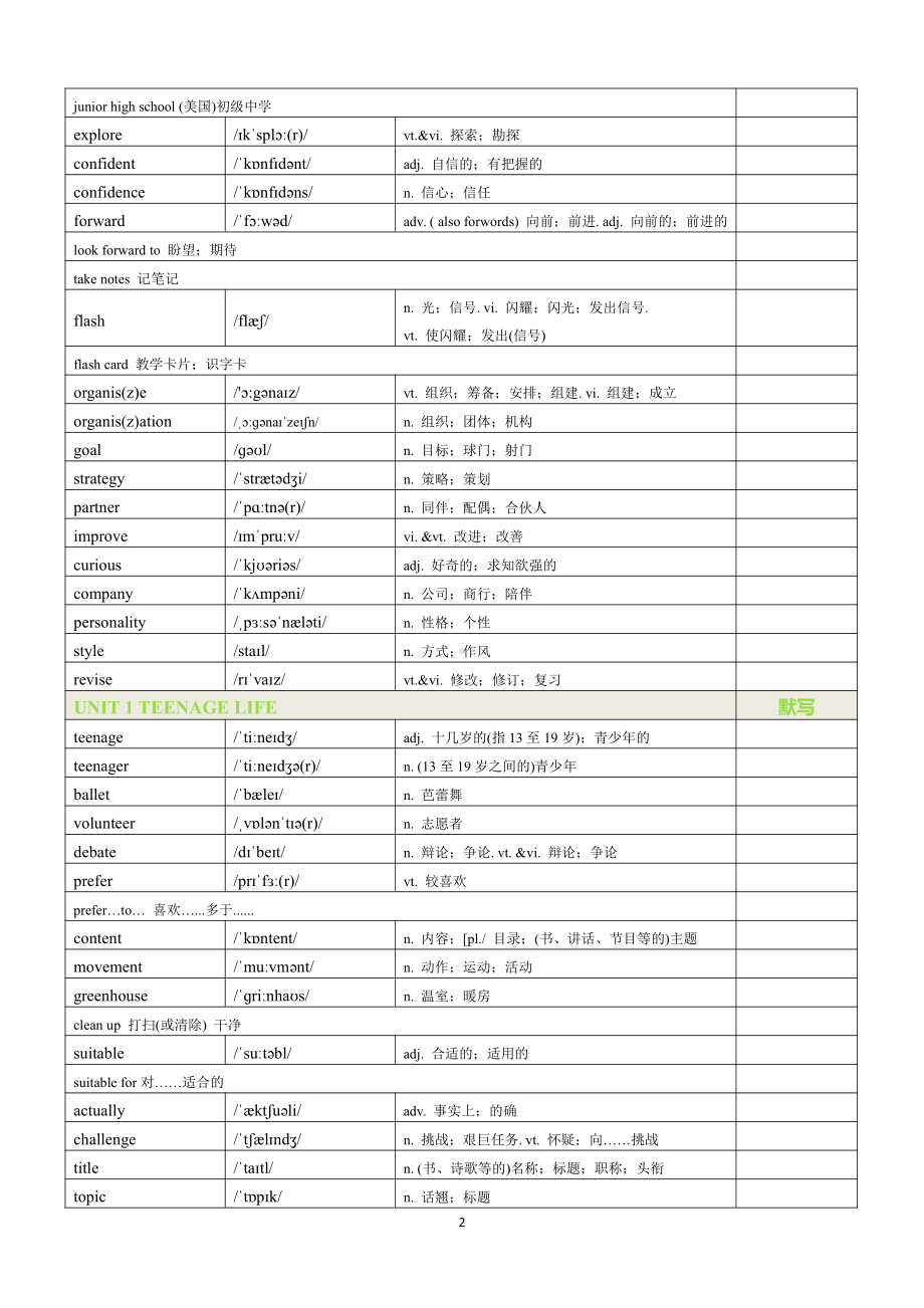 （2021新人教版）高中英语必修第一册单词表（带音标）(含答案).docx_第2页