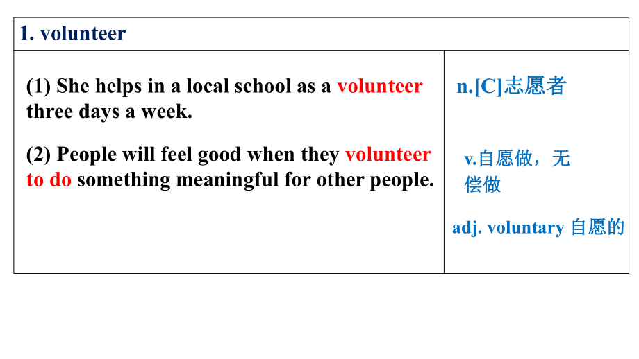 （2021新人教版）高中英语必修第一册Unit1 Language points P14-15 ppt课件.pptx_第3页