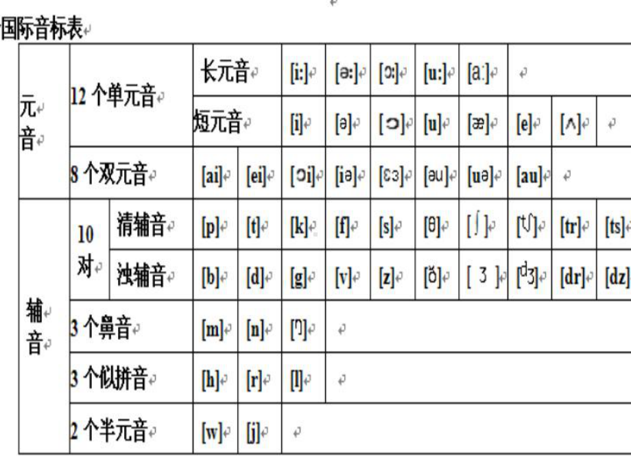 （2021新人教版）高中英语必修第一册48个英语音标教学（具体）ppt课件.pptx_第2页