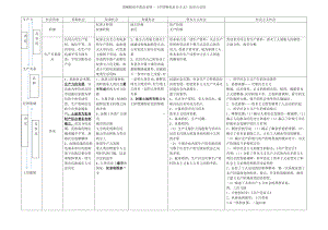 高中政治统编版必修一 中国特色社会主义 知识点总结.docx