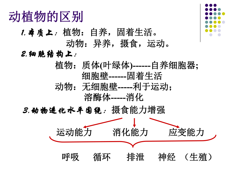 普通动物学-原生动物门.ppt_第2页