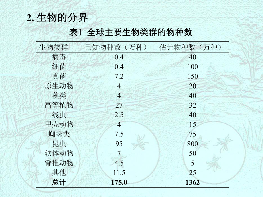 动物学-绪论课件.ppt_第3页