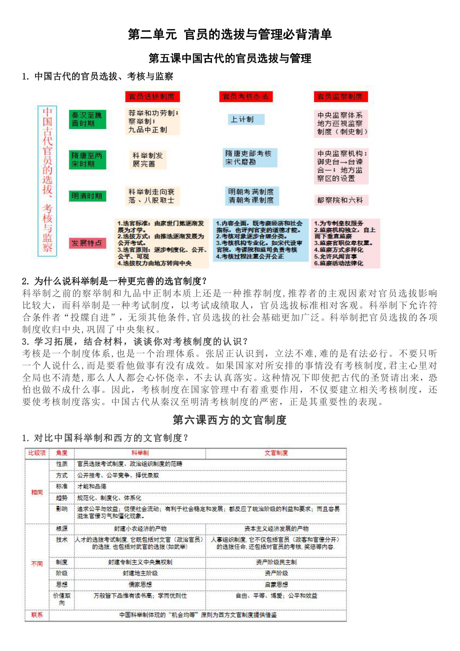 第二单元 官员的选拔与管理 必背清单素材-人教统编版（2019）高中历史选择性必修1.docx_第1页