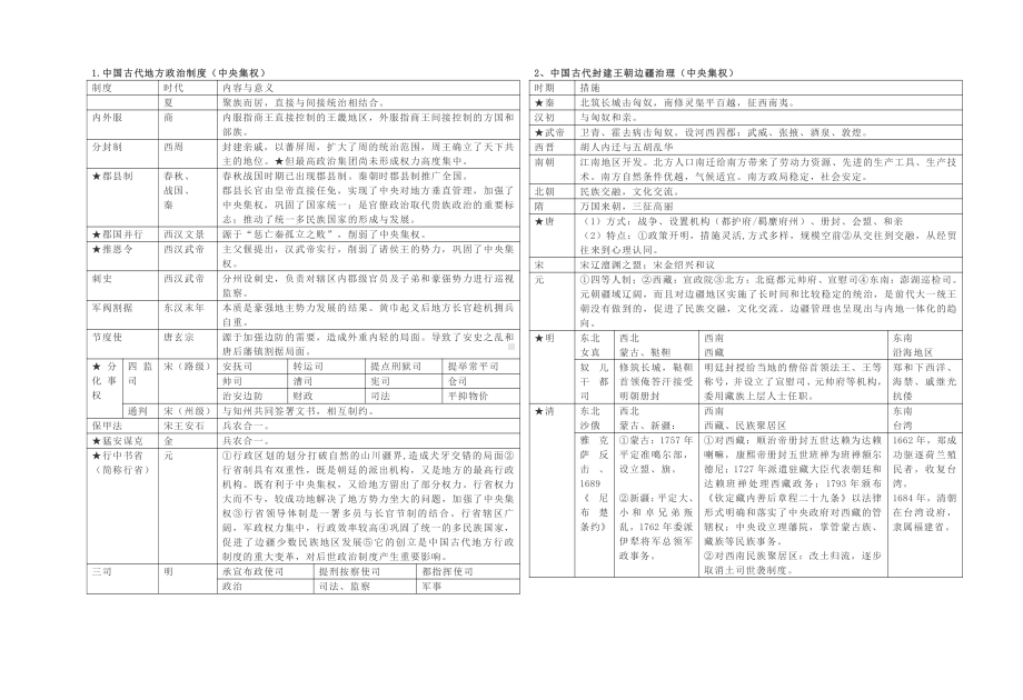 人教统编版高中历史必修中外历史纲要上下册综合专题复习.docx_第1页