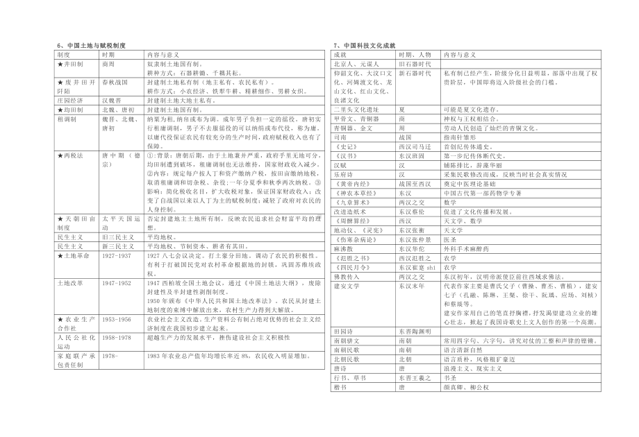 人教统编版高中历史必修中外历史纲要上下册综合专题复习.docx_第3页