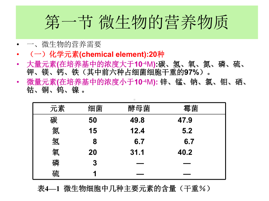 第四章 微生物的营养（教学版）.ppt_第2页