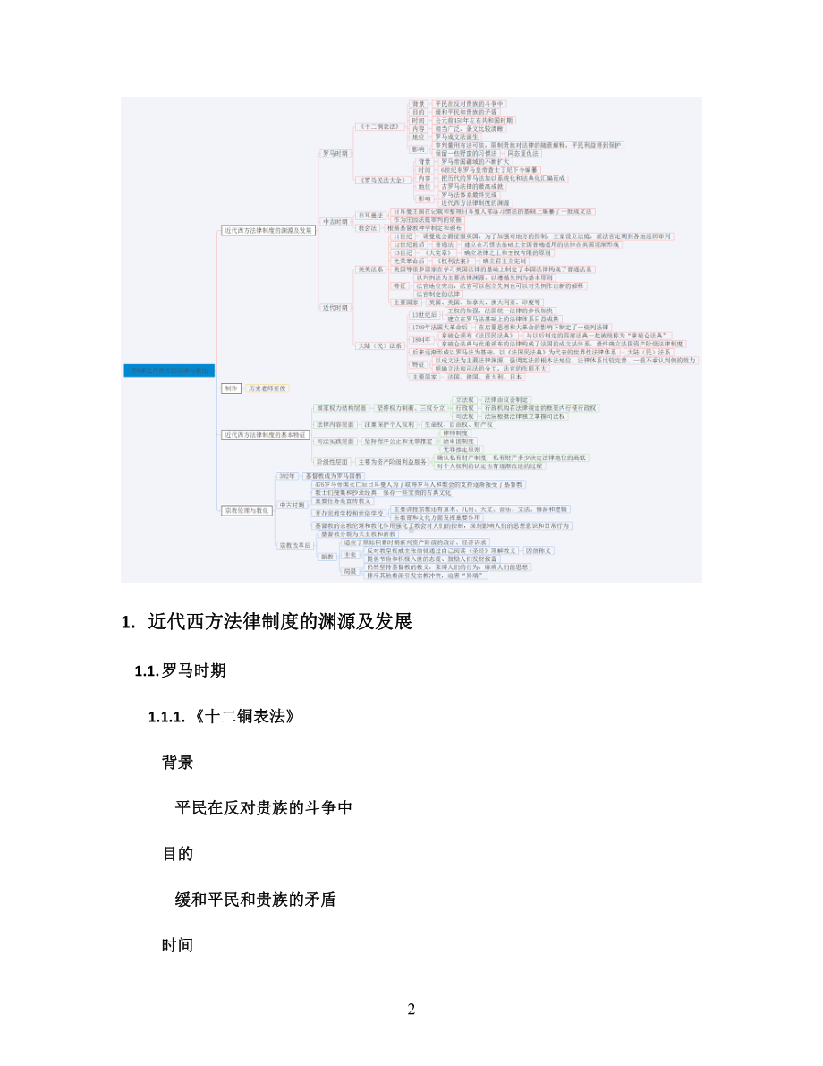 第9课近代西方的法律与教化 知识提纲-人教统编版高中历史选择性必修1.doc_第2页