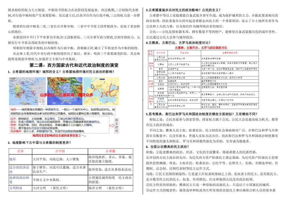 第一单元 政治制度 必背清单-人教统编版（2019）高中历史选择性必修一国家制度与社会治理.docx_第2页