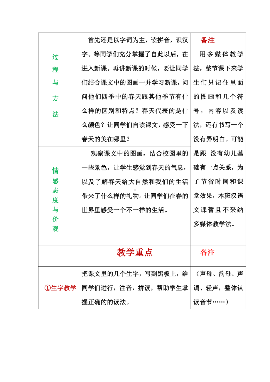 识字-语文园地一-教案、教学设计-市级公开课-部编版一年级上册《语文》(配套课件编号：c0395).docx_第2页