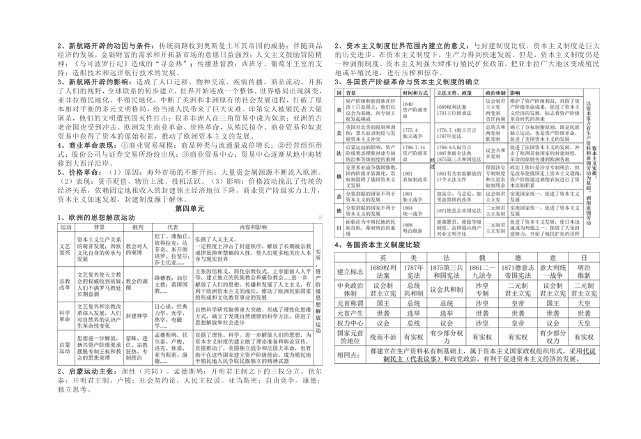 人教统编版高中历史必修中外历史纲要下知识点提纲 .docx_第3页