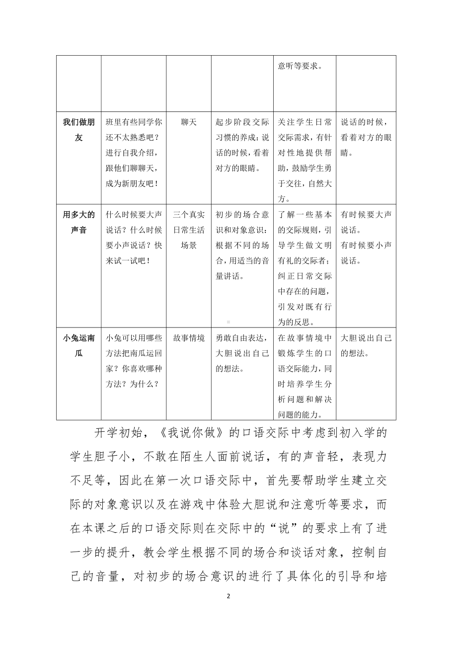 口语交际：我们做朋友-教案、教学设计-省级公开课-部编版一年级上册《语文》(配套课件编号：20ddd).docx_第2页