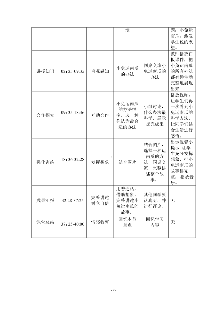 口语交际：小兔运南瓜-教案、教学设计-市级公开课-部编版一年级上册《语文》(配套课件编号：b0cf6).docx_第2页