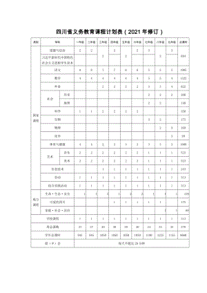 四川省义务教育课程计划表（2021年修订）.docx