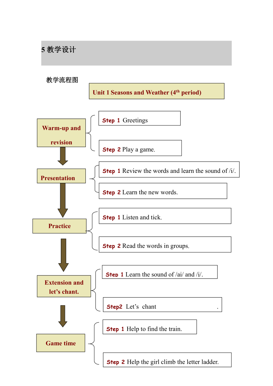 广东版五上Unit 1 Season and Weather-Lesson 4-教案、教学设计--(配套课件编号：f1e64).doc_第3页