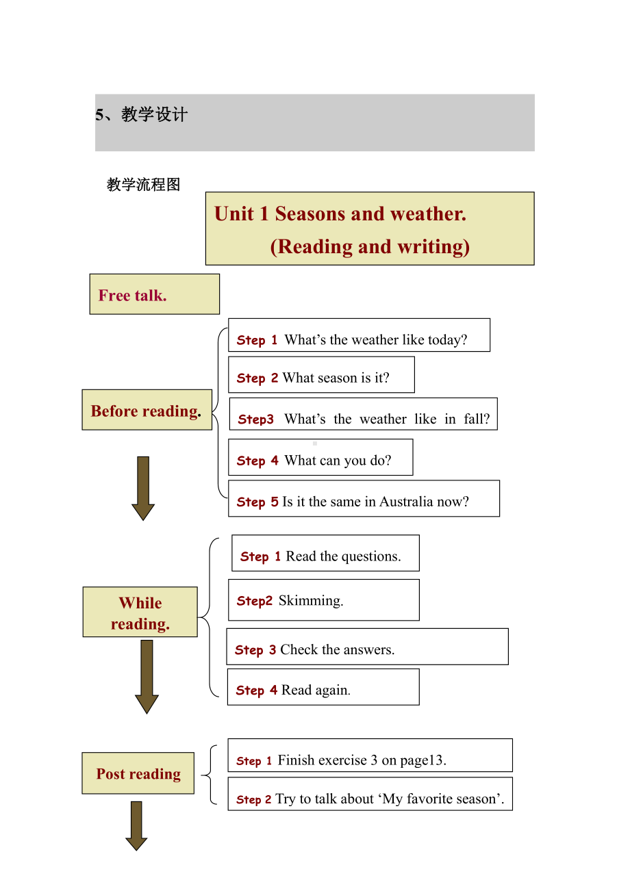 广东版五上Unit 1 Season and Weather-Lesson 4-教案、教学设计--(配套课件编号：f0103).doc_第3页