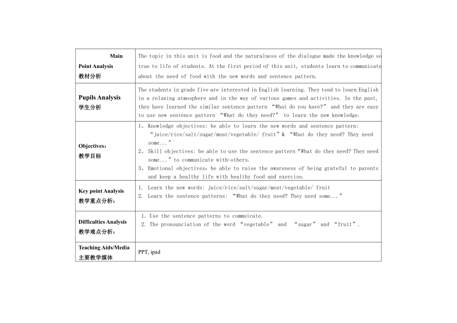 广东版五上Unit 5 School Lunch-Lesson 1-教案、教学设计-市级优课-(配套课件编号：10381).doc_第1页