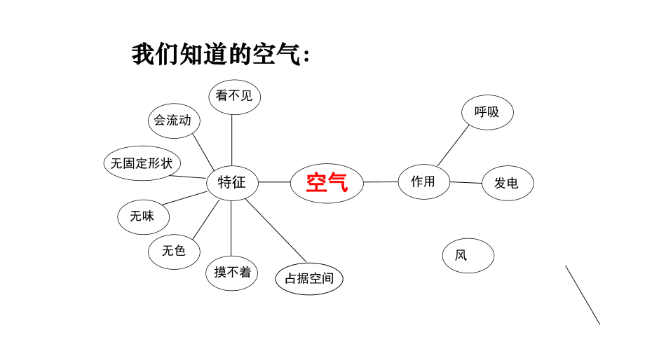 2021新教科版三年级上册科学2.3 压缩空气 ppt课件（含练习）.pptx_第2页