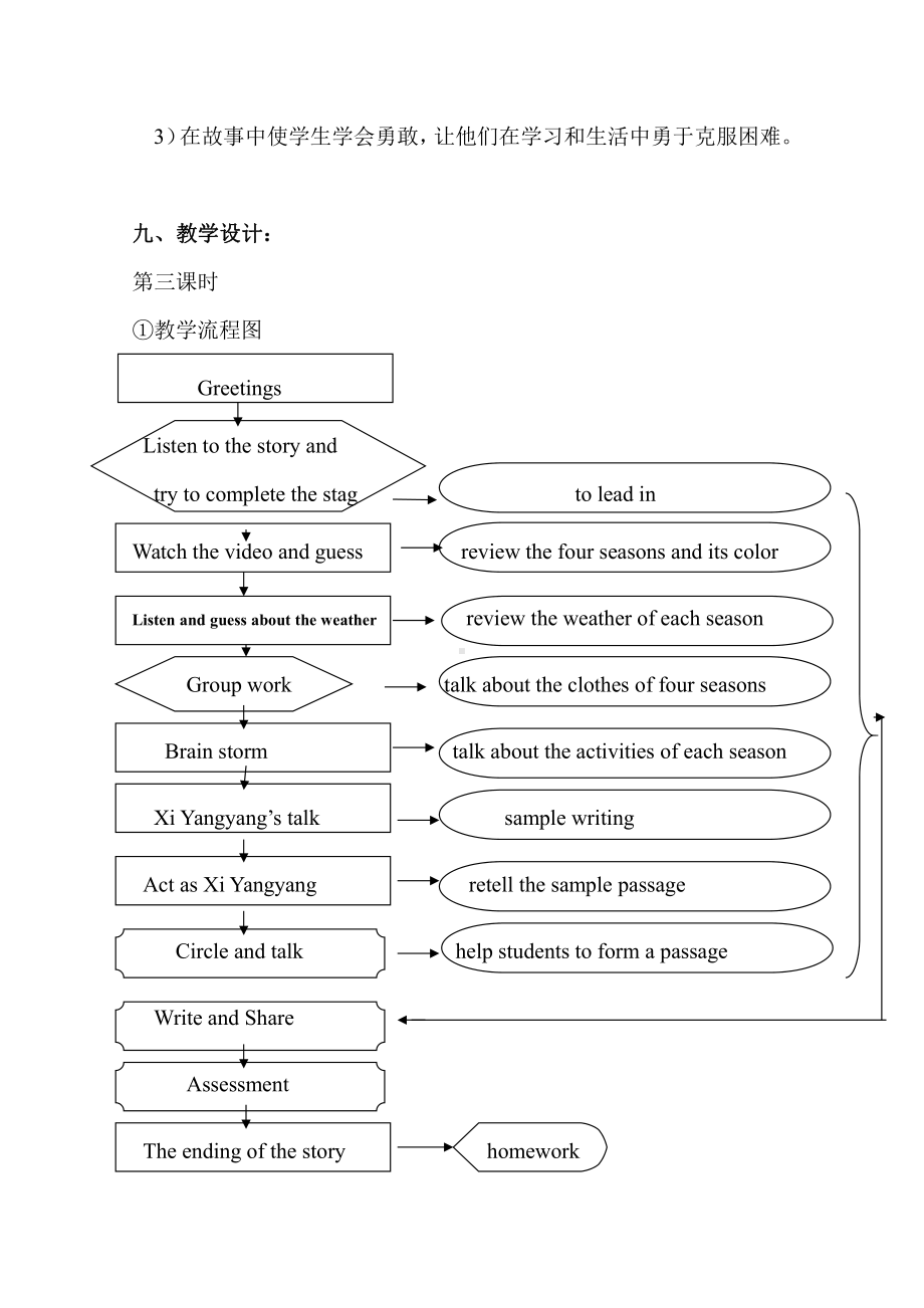 广东版五上Unit 1 Season and Weather-Lesson 3-教案、教学设计--(配套课件编号：a281e).doc_第3页