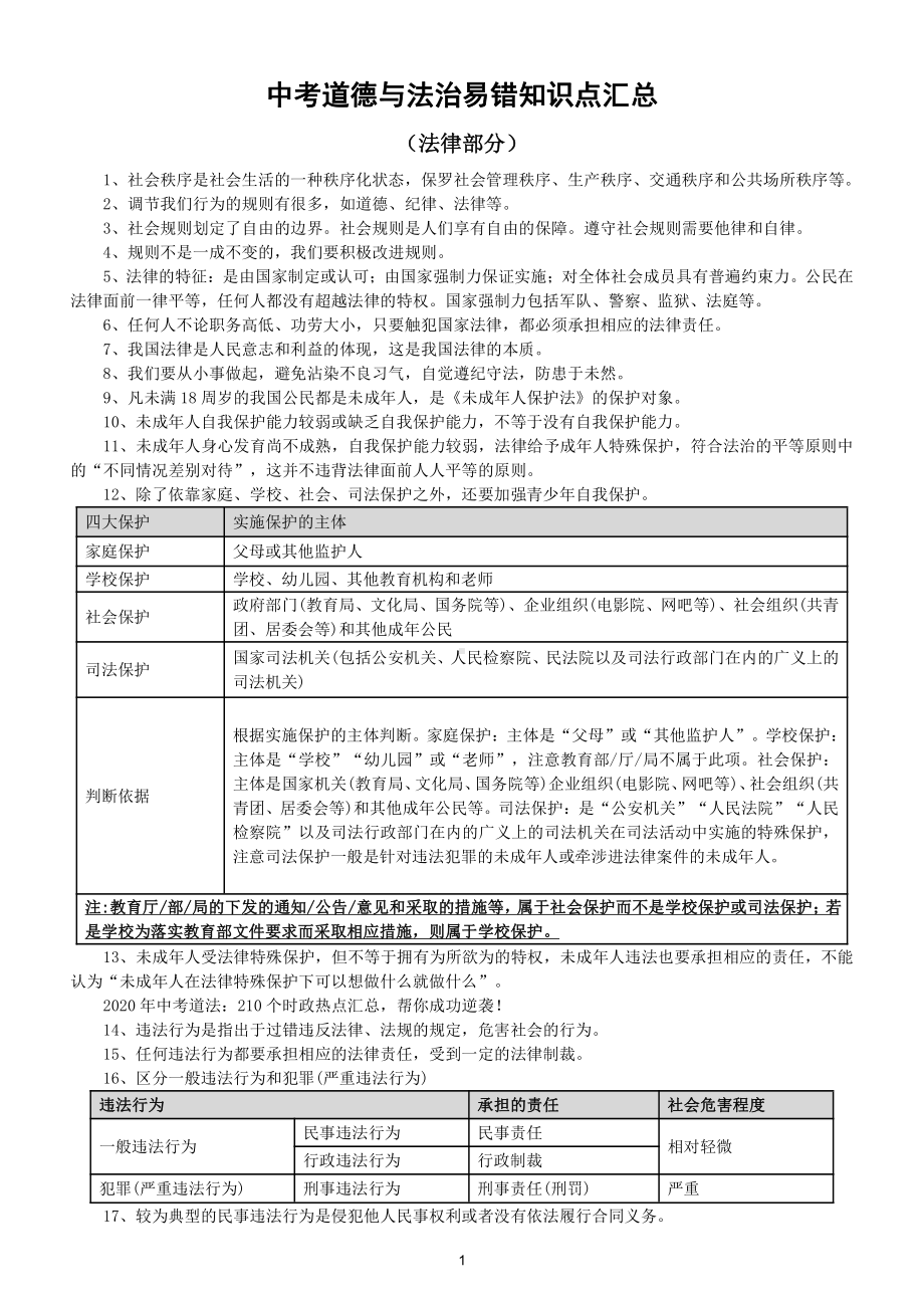 初中道德与法治中考《易错知识点》汇总（法律部分）（共124条）.doc_第1页