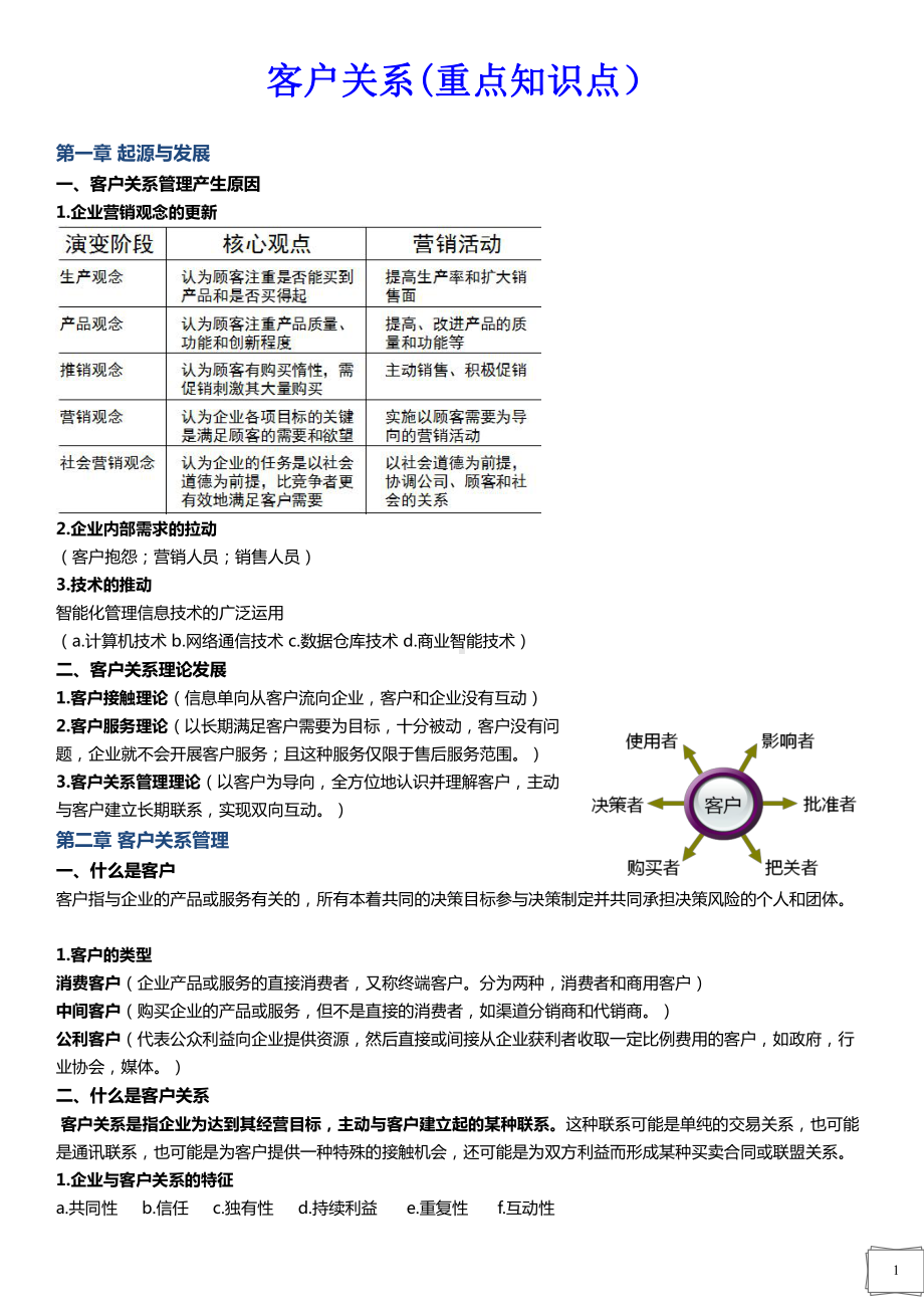 客户关系(重点知识点）.doc_第1页