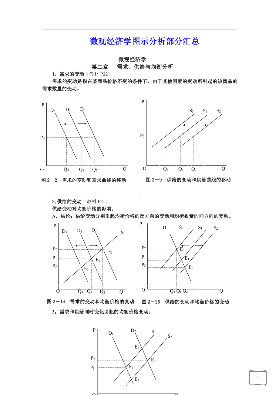 微观经济学图示分析部分汇总.doc_第1页