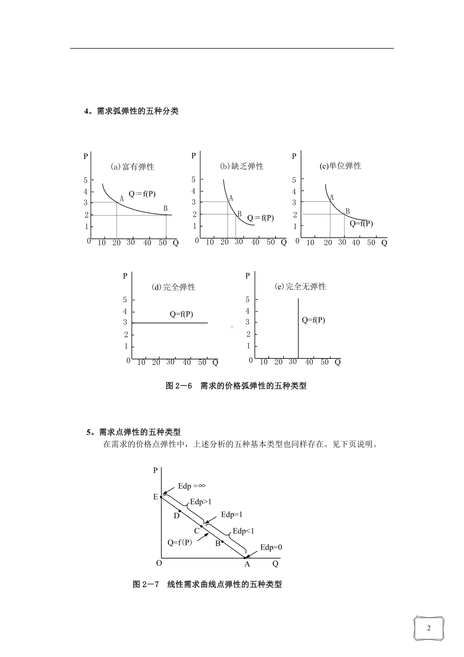 微观经济学图示分析部分汇总.doc_第2页