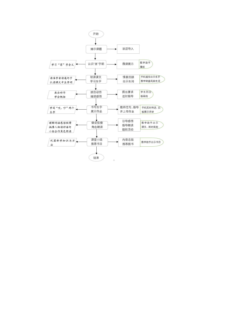 课文-22 狐狸分奶酪-教案、教学设计-省级公开课-部编版二年级上册语文(配套课件编号：b0813).docx_第3页