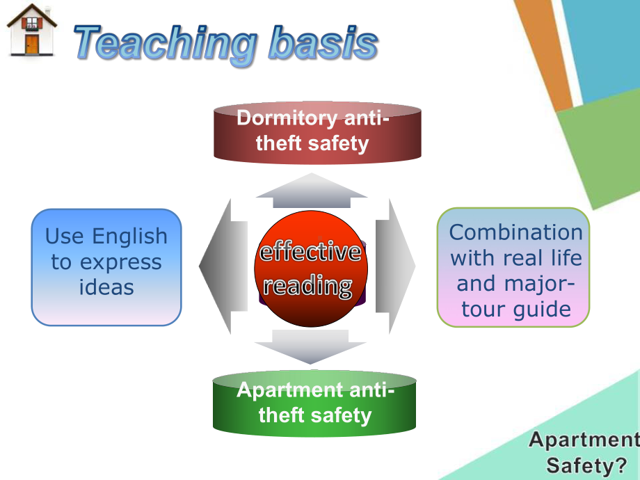 全国“创新杯”英衙类说课大赛课件特等奖作品：Apartment Safety 说课课件.ppt_第2页
