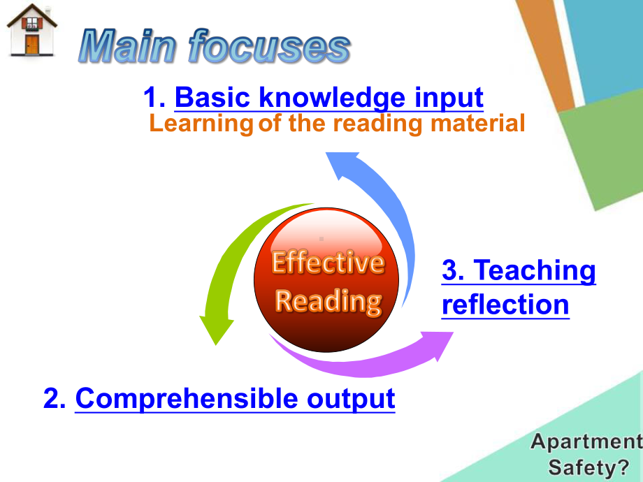 全国“创新杯”英衙类说课大赛课件特等奖作品：Apartment Safety 说课课件.ppt_第3页