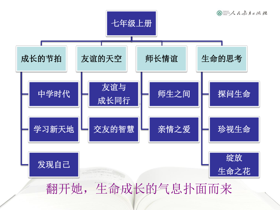 七年级上册教材培训PPT（培训专用） 部编人教版《道德与法治》七年级上册教材介绍.pptx_第2页