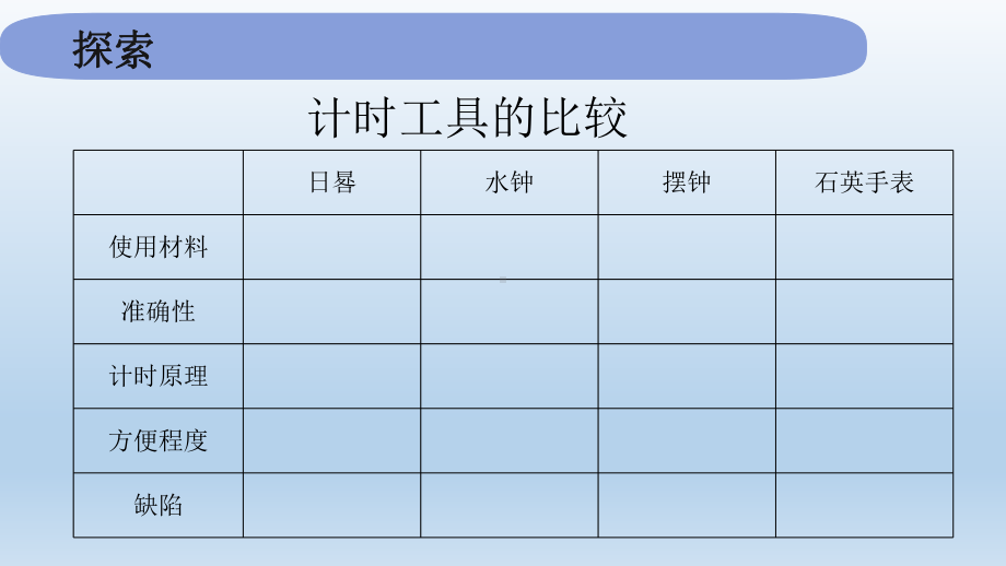 小学科学教科版五年级上册第三单元第7课《计量时间和我们的生活》课件.pptx_第3页