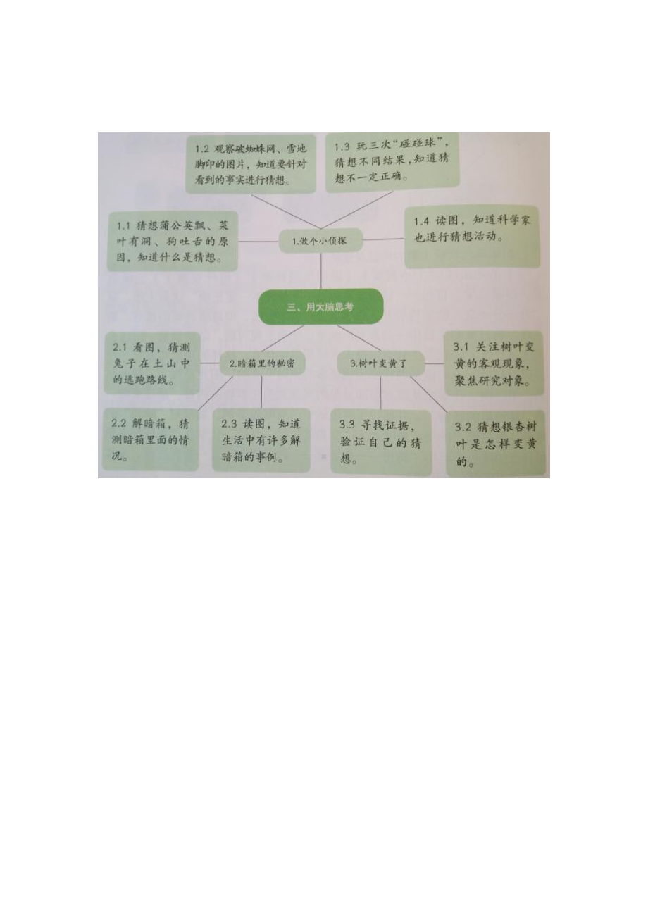 南京新苏教版一年级科学上册第三单元《用大脑思考》单元分析及全部教案.doc_第2页