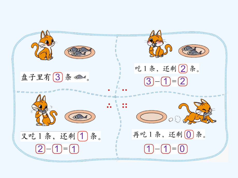 北师大版一年级上册数学3可爱的小猫 ppt课件.ppt_第2页