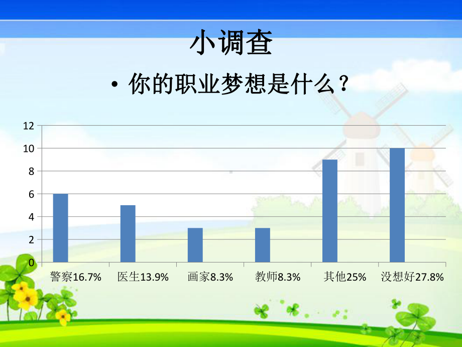 三年级综合实践活动课件-我的职业我做主 全国通用(共18张PPT).pptx_第2页