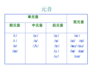 初中英语国际音标课件.pptx