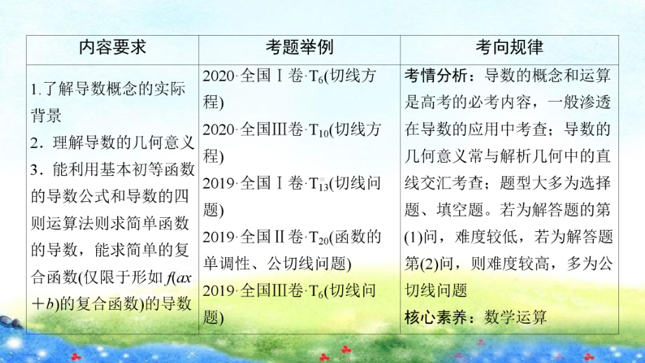 第二章 第十节　变化率与导数、导数的计算.ppt_第3页