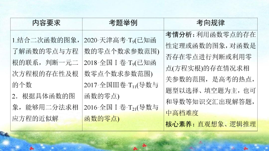 第二章 第八节　函数与方程.ppt_第3页