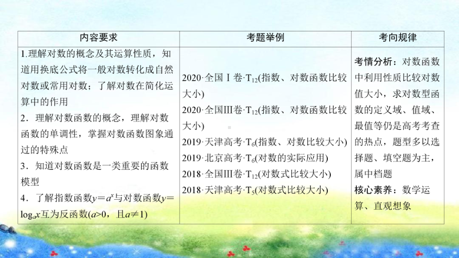 第二章 第六节　对数与对数函数.ppt_第3页