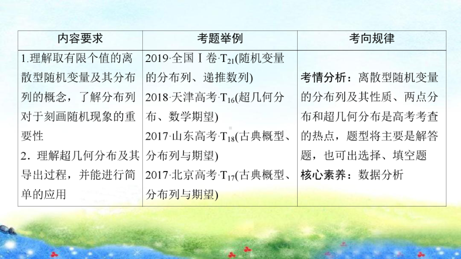 第十章 第七节　离散型随机变量及其分布列.ppt_第3页