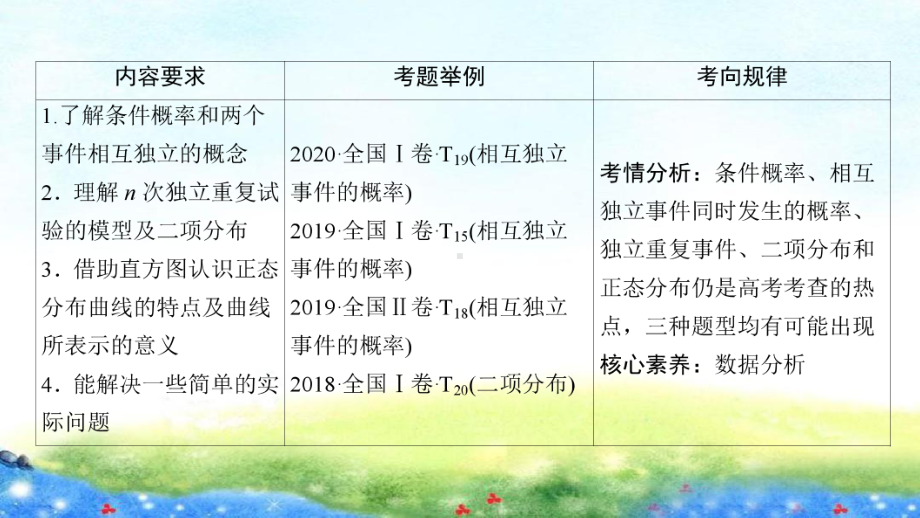 第十章 第八节　二项分布与正态分布.ppt_第3页