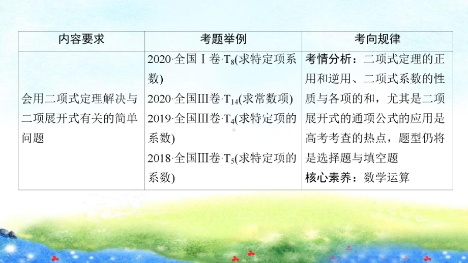 第十章 第三节　二项式定理理.ppt_第3页