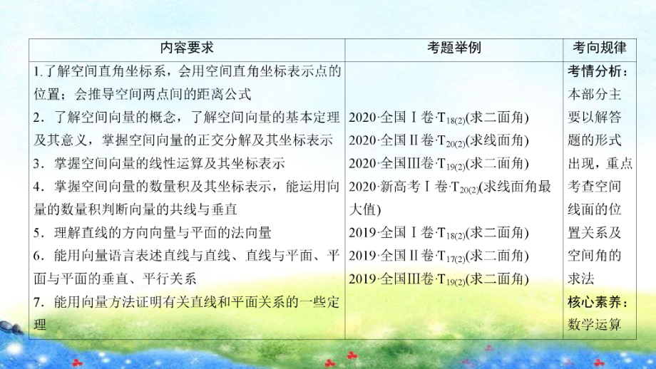 第七章第六节　空间向量及其运算.ppt_第3页