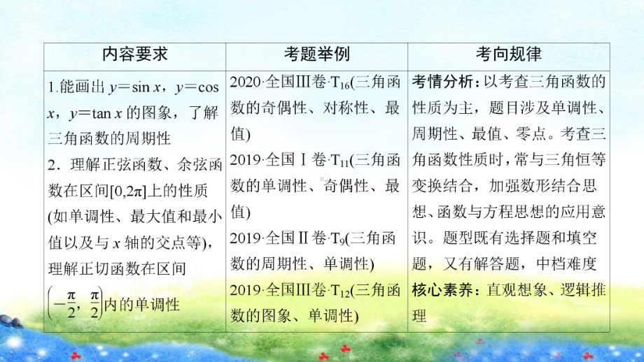 第三章　第四节　第1课时　三角函数的定义域、值域与单调性.ppt_第3页