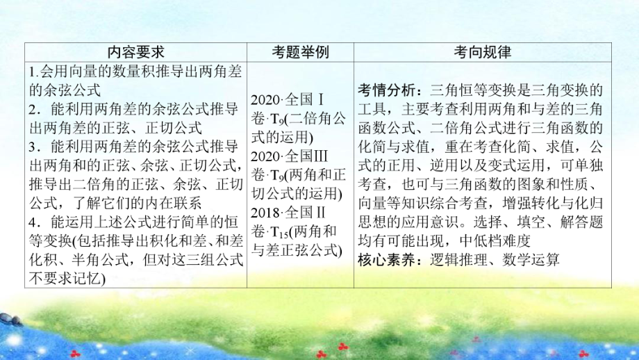 第三章 第三节 第1课时　两角和与差的正弦、余弦和正切公式.ppt_第3页