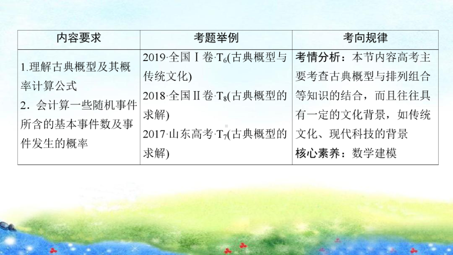 第十章 第五节　古典概型.ppt_第3页