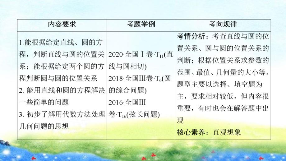 第八章第四节　直线与圆、圆与圆的位置关系.ppt_第3页