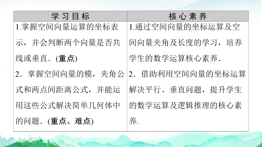 第1章 1.3　1.3.2　空间运算的坐标表示-（新教材）人教A版（2019）高中数学选择性必修第一册课件(共66张PPT).ppt_第2页