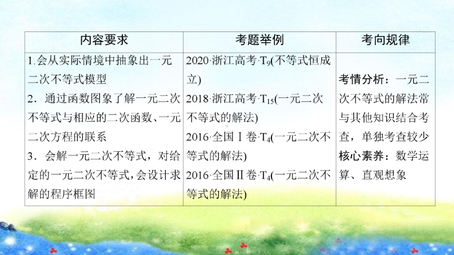 第六章第二节　一元二次不等式及其解法.ppt_第3页