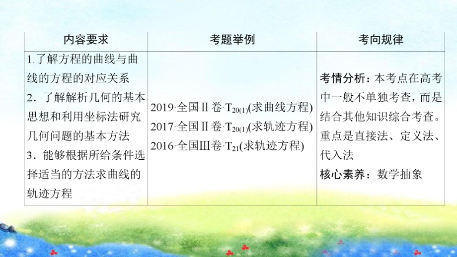 第八章第八节　曲线与方程.ppt_第3页